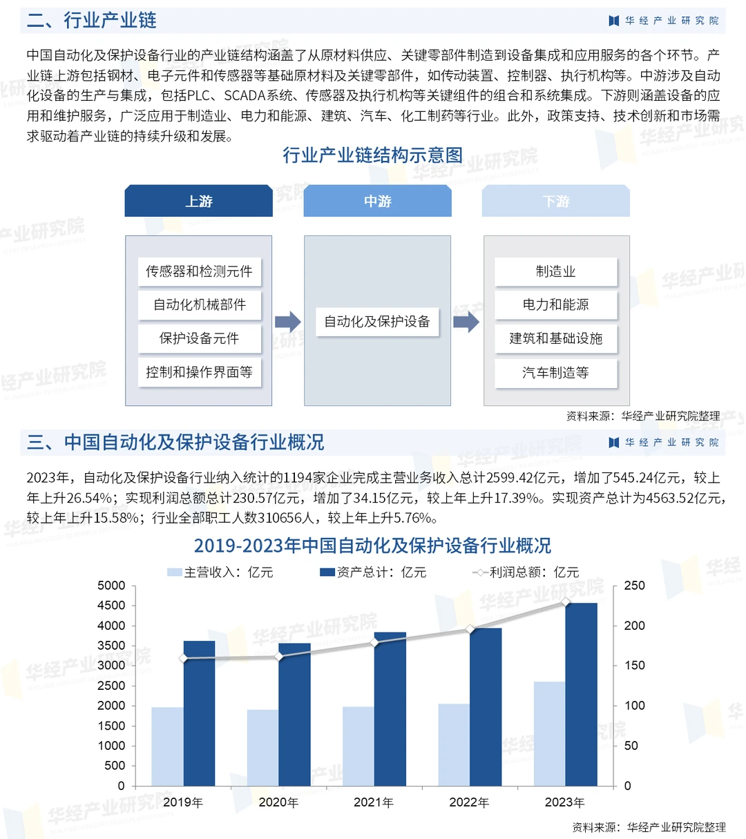 2024年中国自动化及保护设备行业研究报告