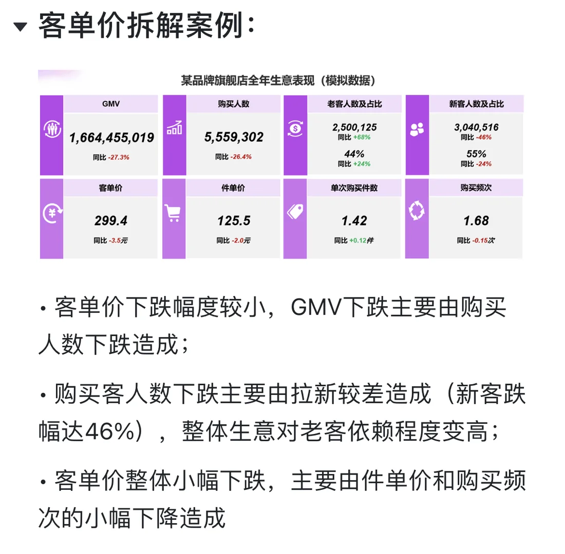 从GMV拆解看货架电商的业务底层逻辑