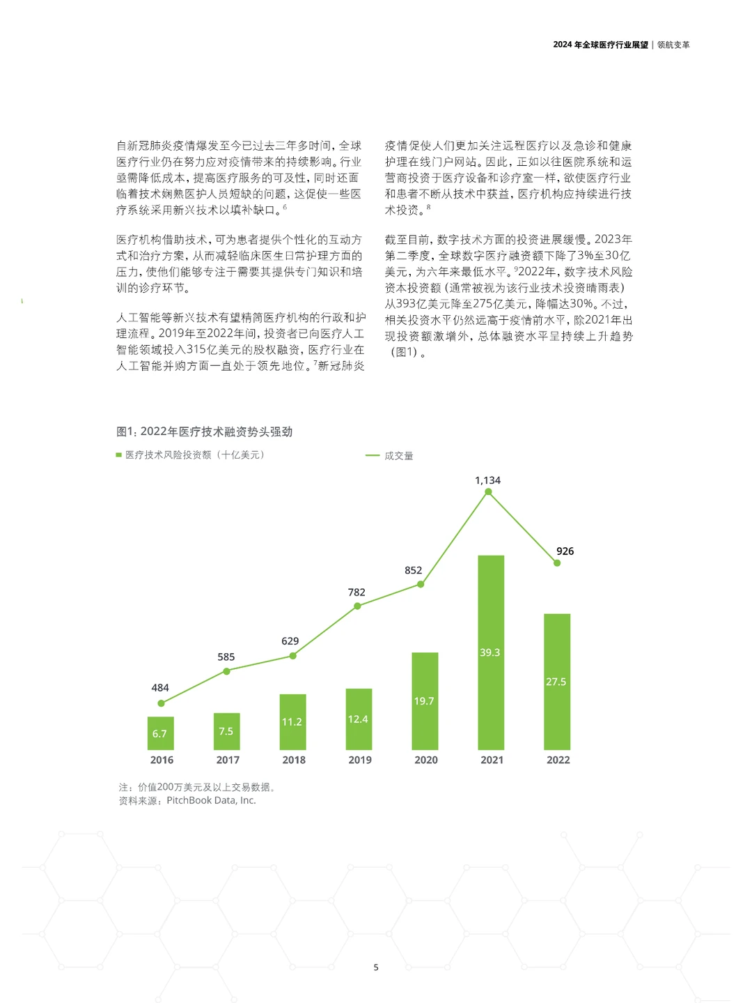 2024年全球医疗行业展望