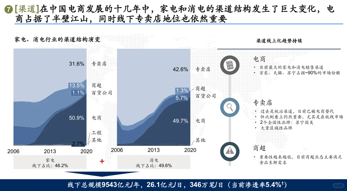 行业洞察和策略（2）行业研究八步法