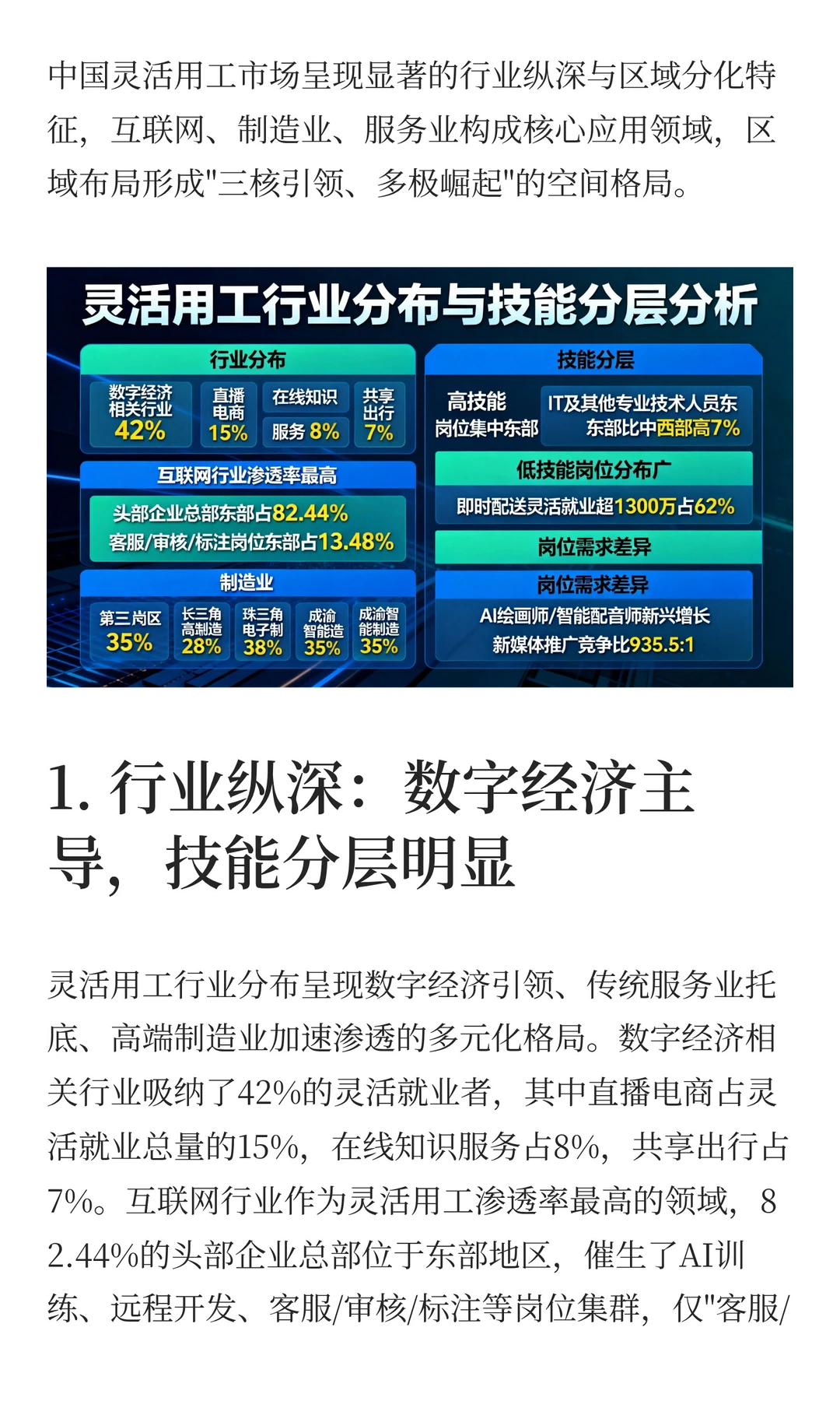 2025灵活用工爆发！行业分布与区域特征