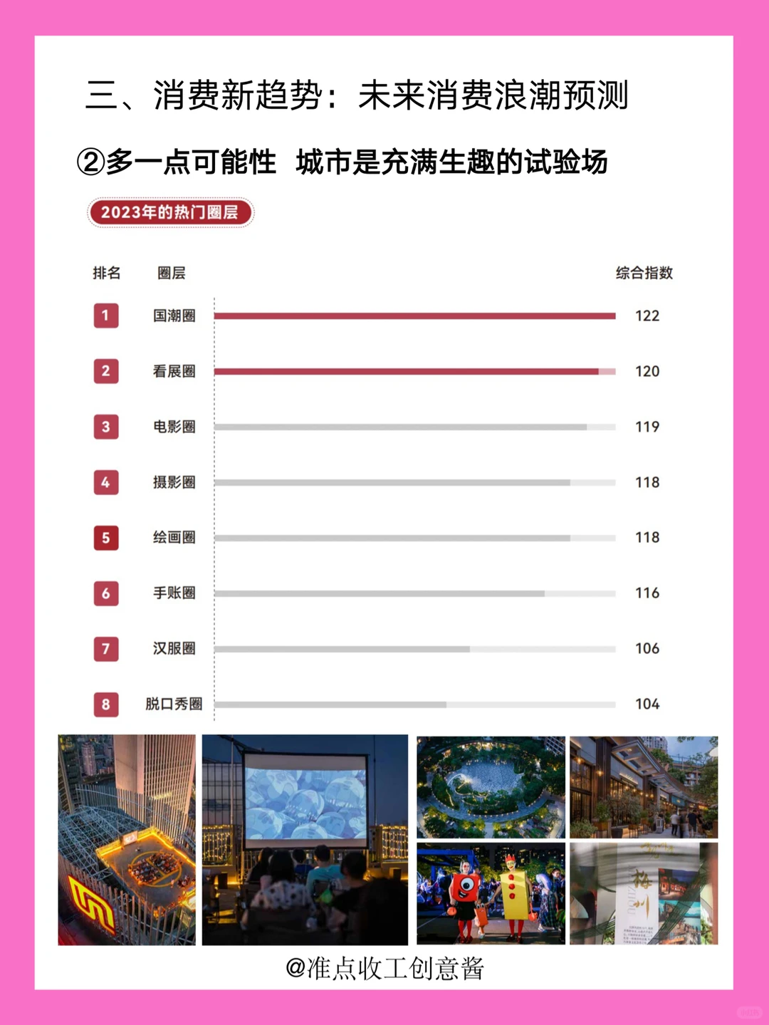 2024一线城市青年❗️消费新热点?新趋势