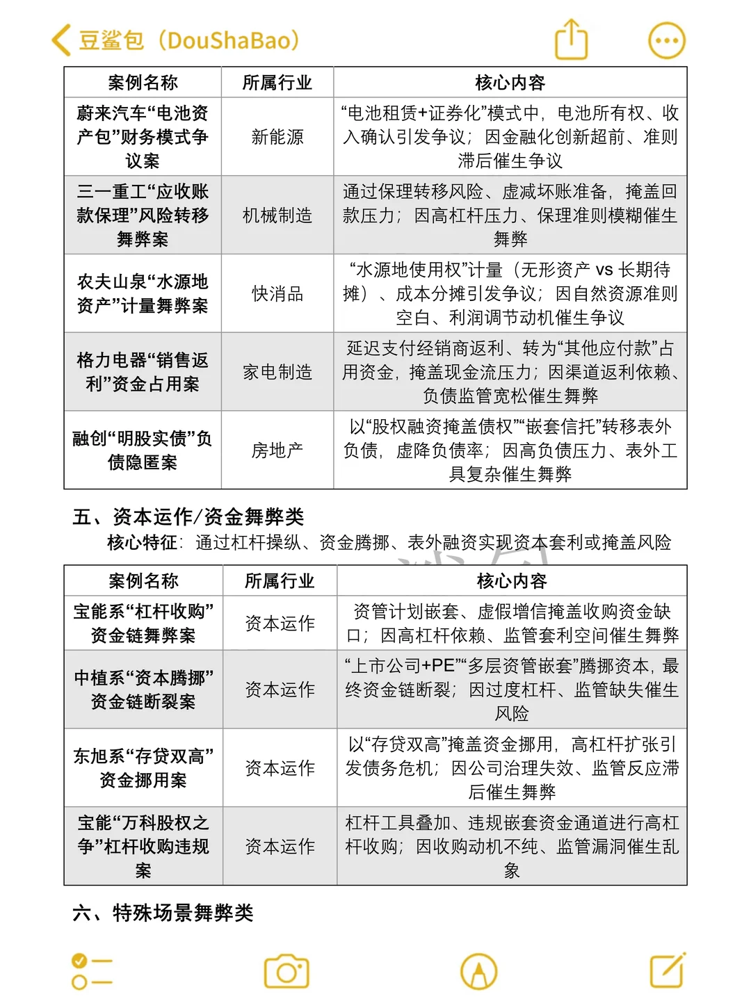 财务舞弊经典案例合集！不会选的直接抄啊‼