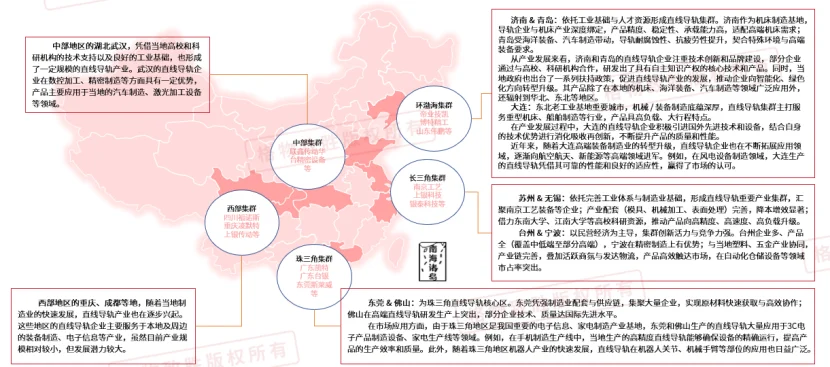 中国直线导轨市场——产业区域分布解析