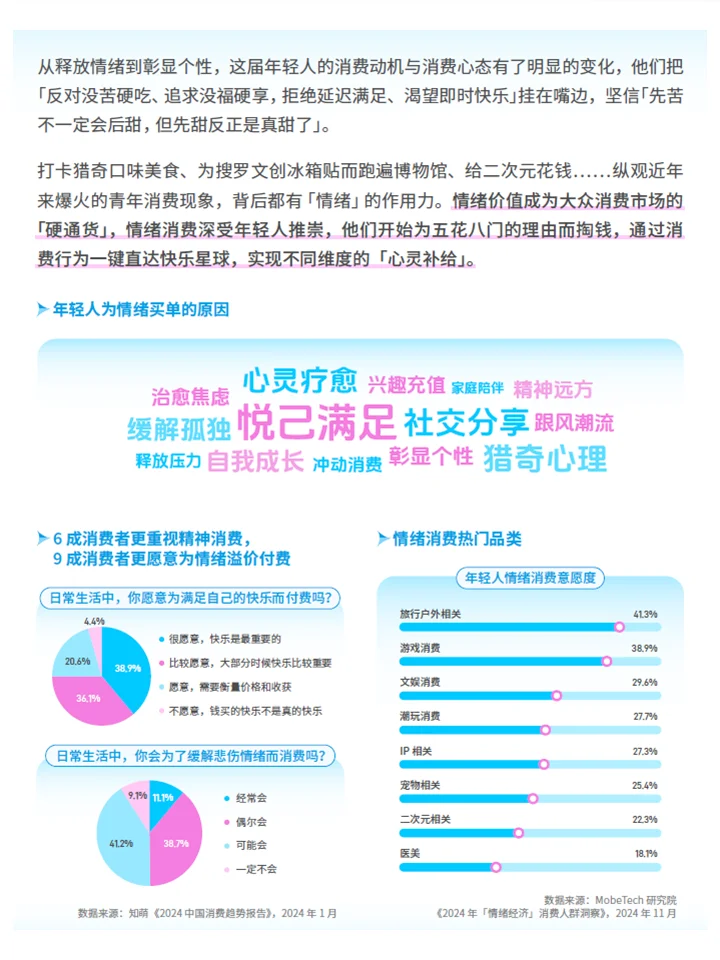 一份报告读懂2025年轻人情绪消费趋势