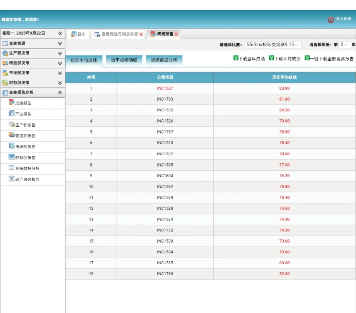 什么?商科综合能力大赛断层领先!