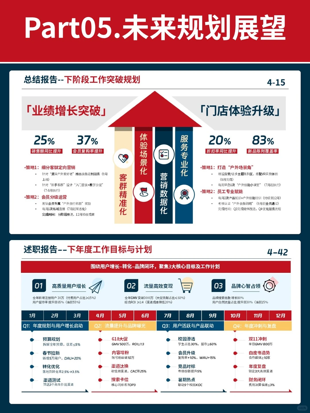 PPT高级感拉满!是用了让领导爆夸的5步结构!