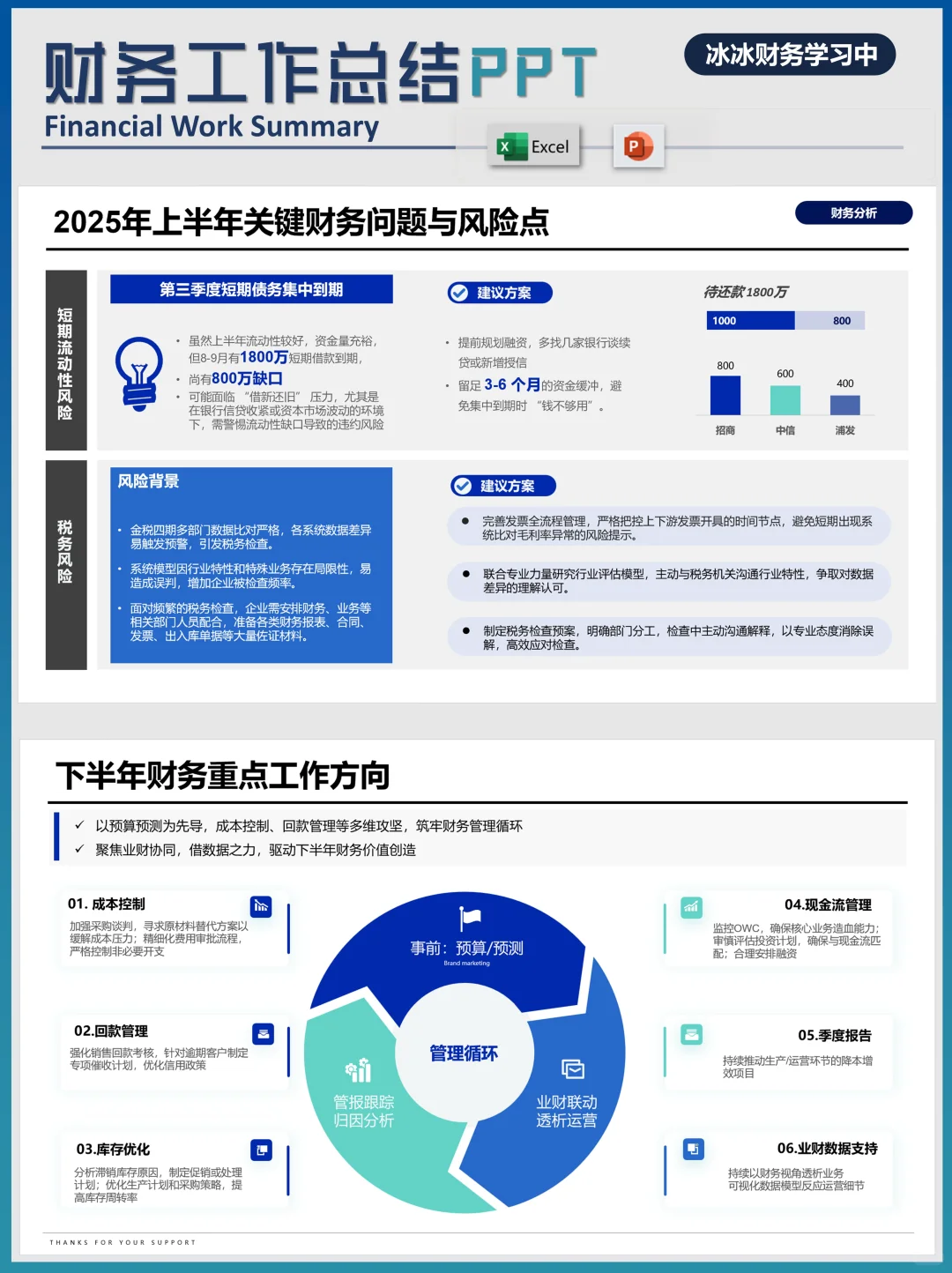 财务工作总结PPT|收入成本分析