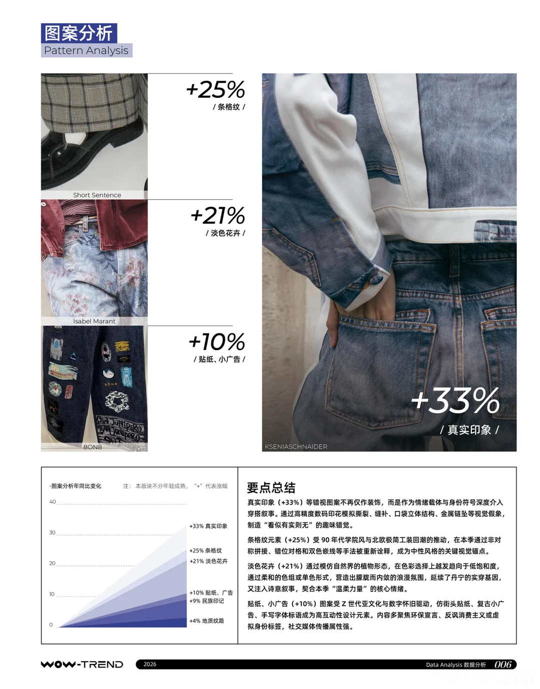 牛仔趋势分析分享