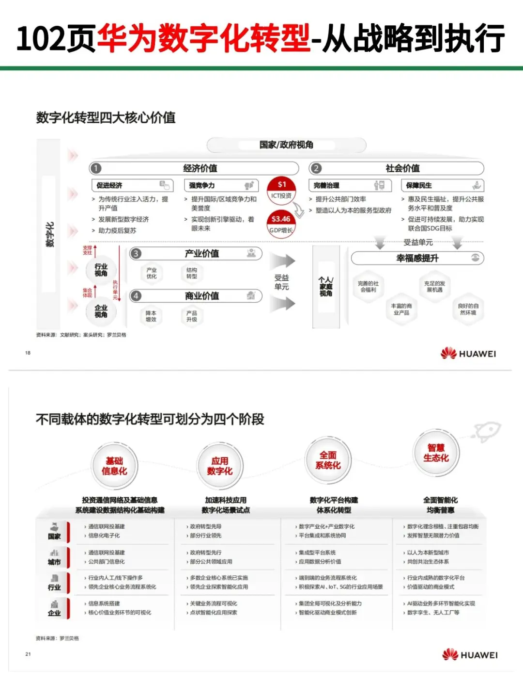 华为数字化转型102页PPT，从战略到执行
