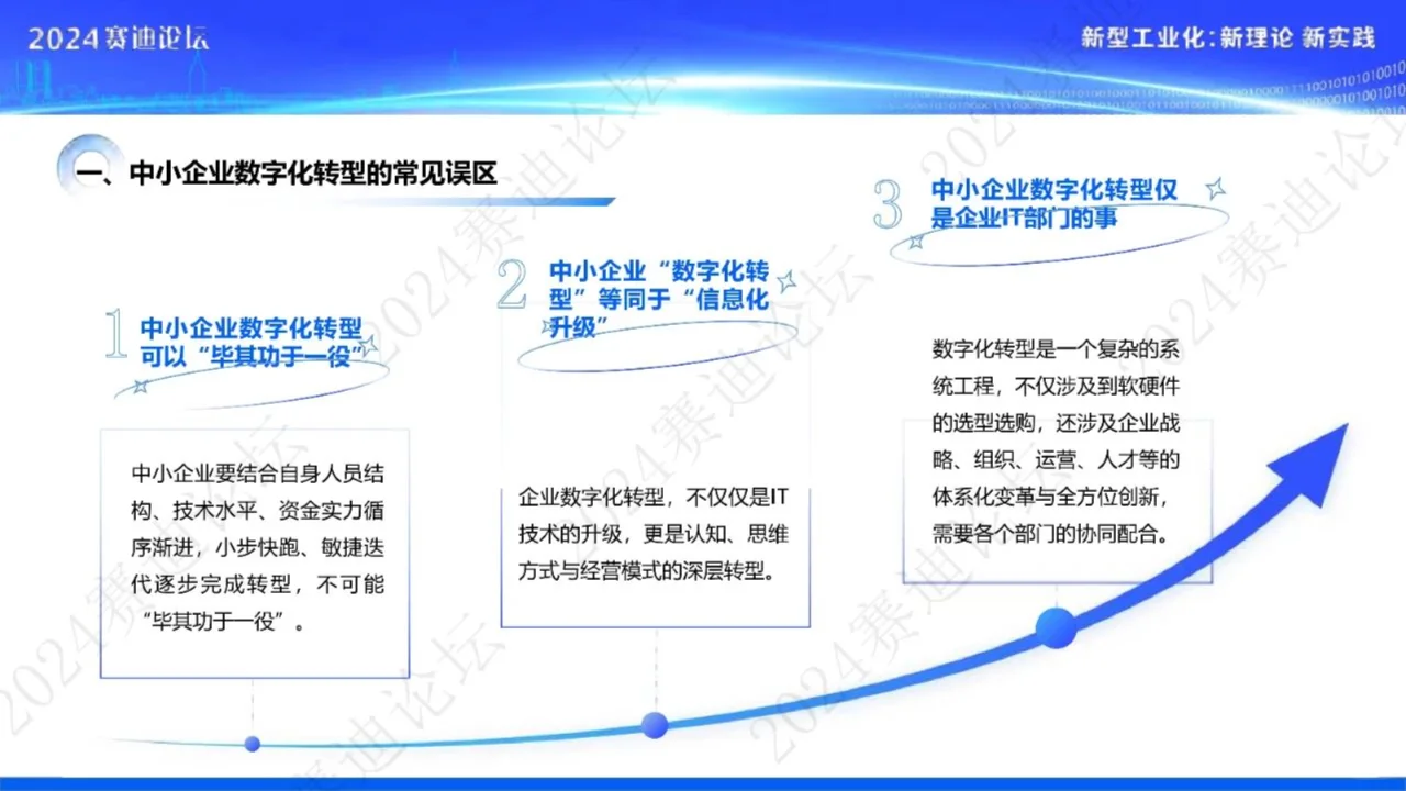 中小企业数字化转型研究报告（2024）