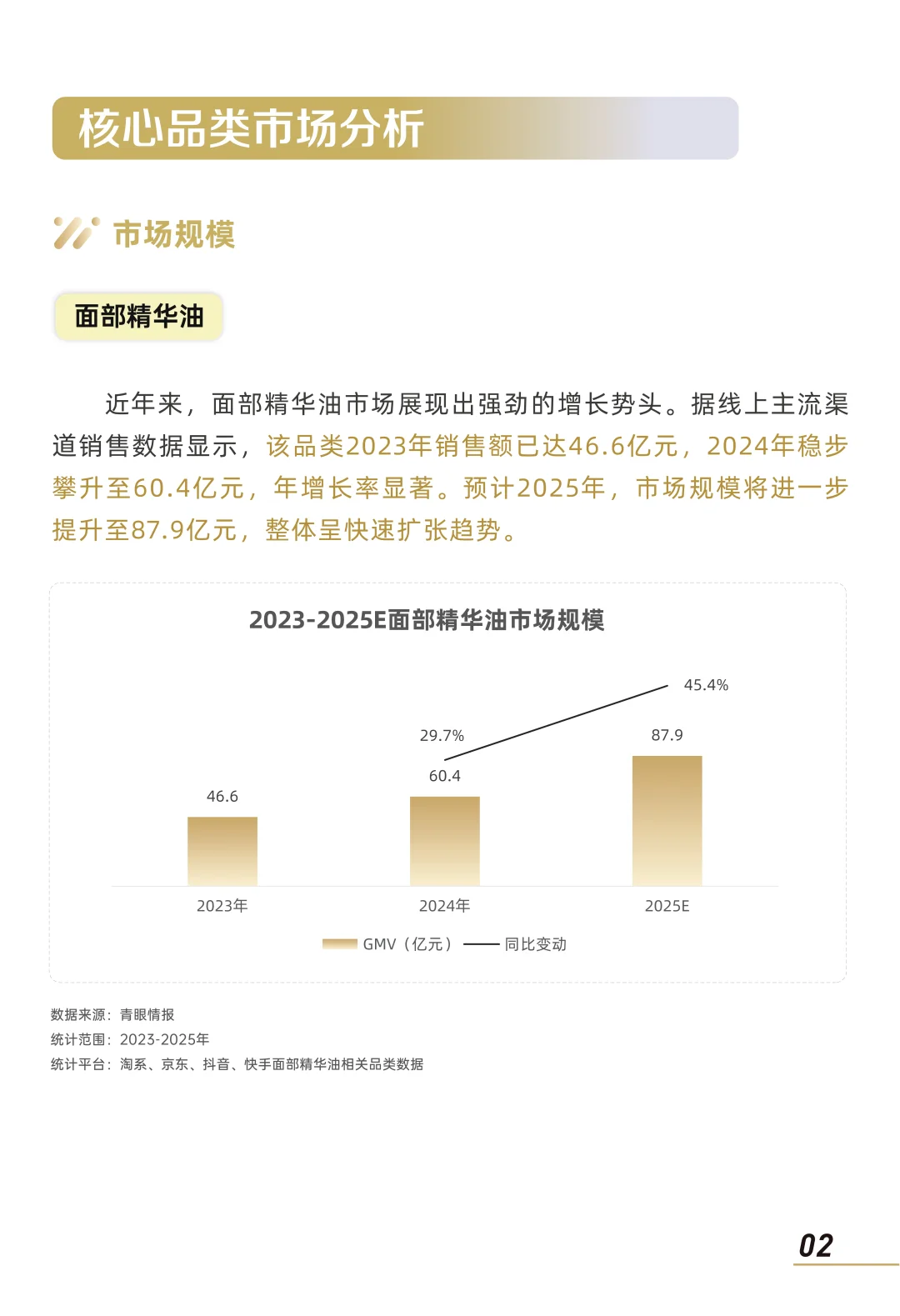 2025以油养肤市场消费趋势洞察