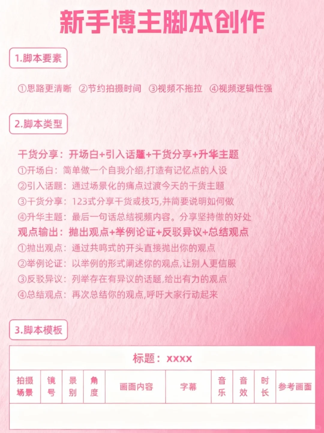 小红书运营干货?新人博主放心大胆去做吧