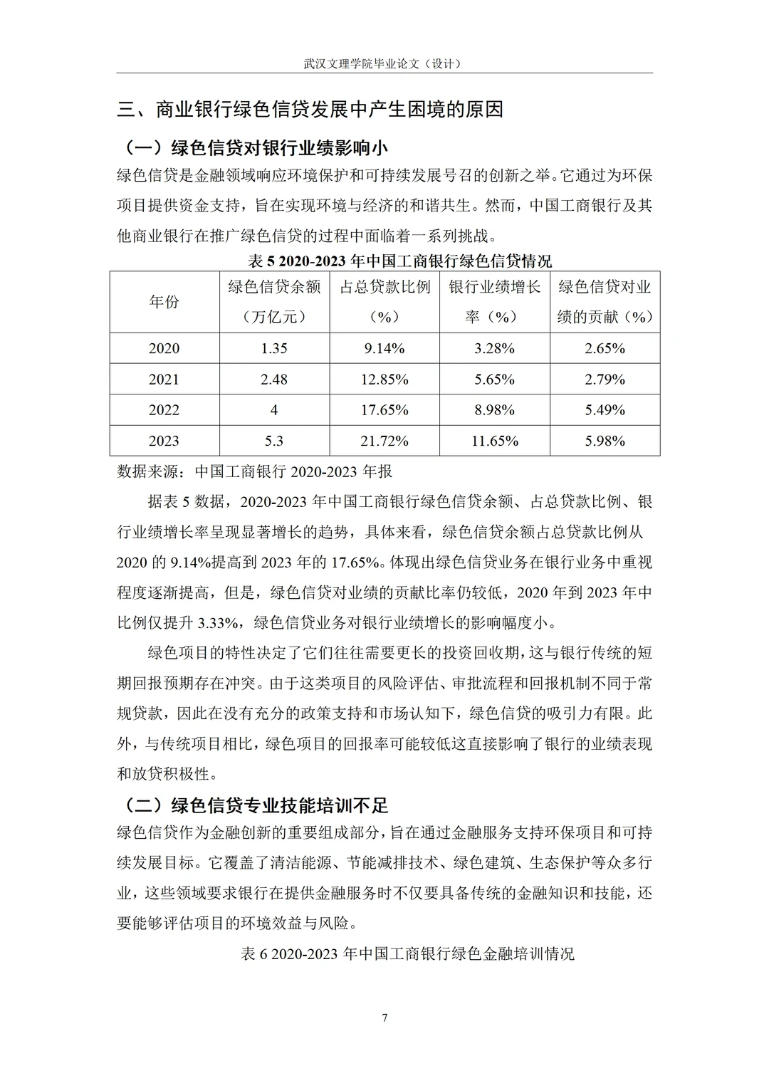 财务类的论文初稿写成这样，总算是过了