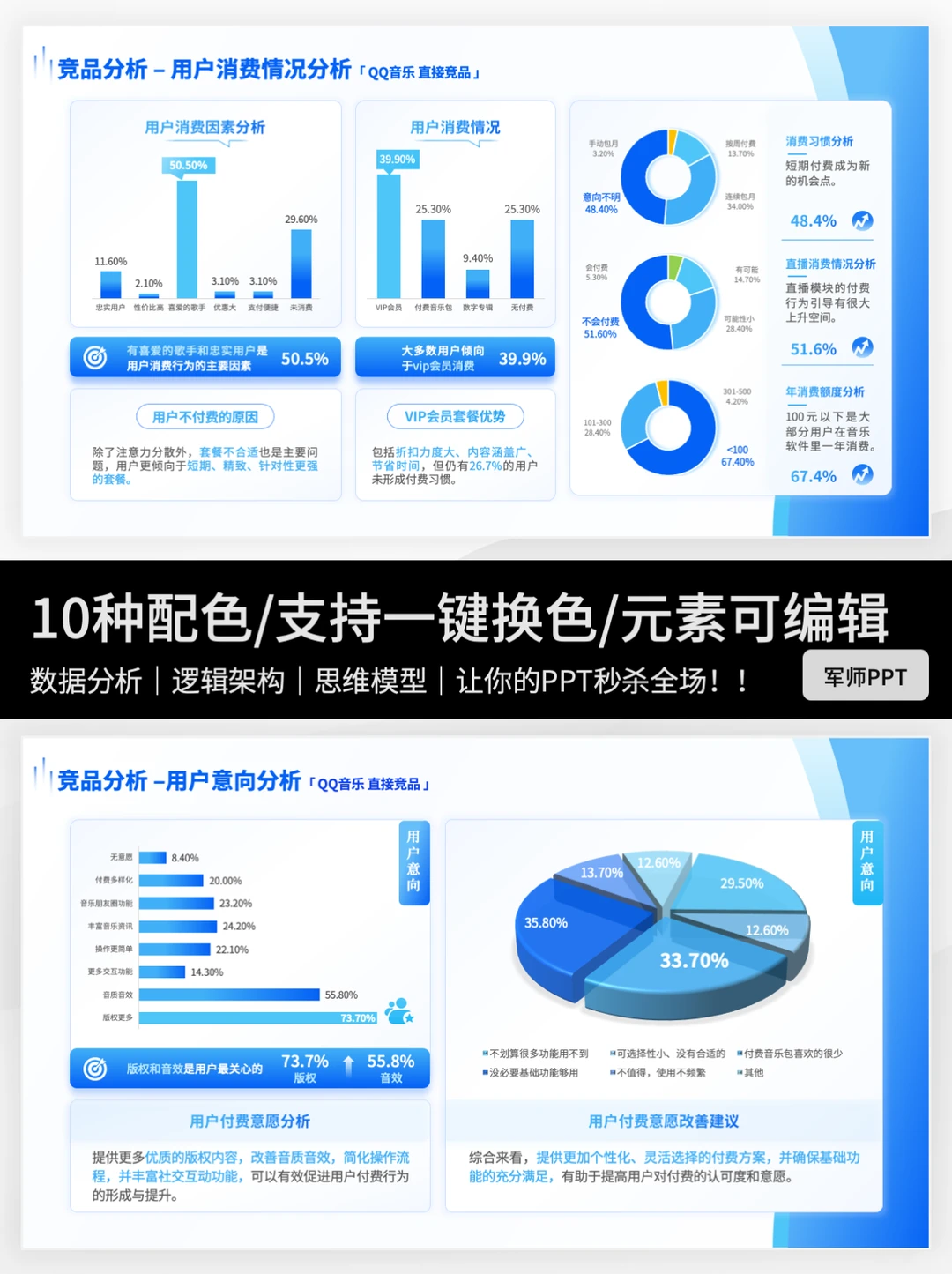 ?超全场景用户群分析调研PPT模板！
