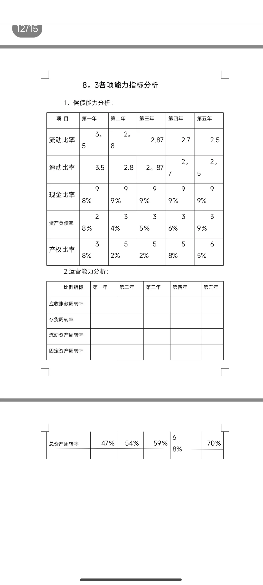 抄模板｜创业策划书财务分析部分❗