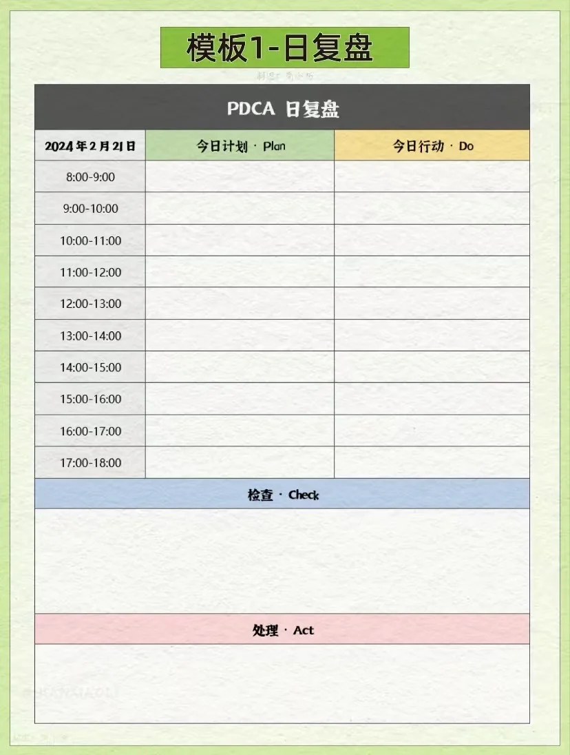 PDCA复盘法开启正确思考问题的方式