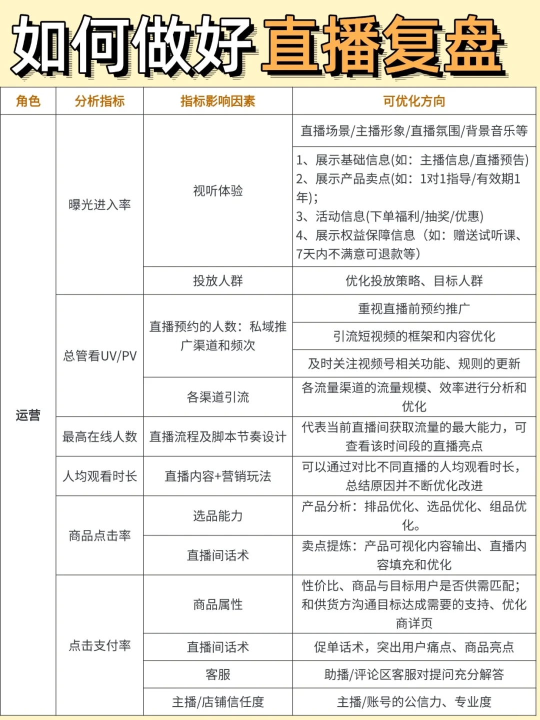 直播人真的要懂复盘，记住这些点，流量翻倍
