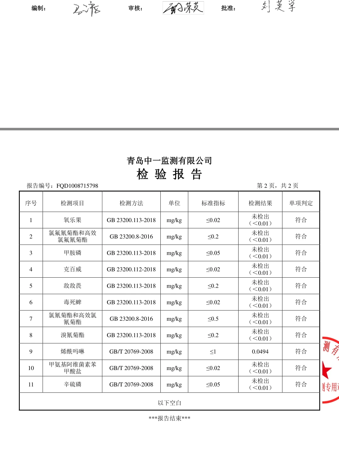给西红柿做了个农残检测 让大家吃的放心