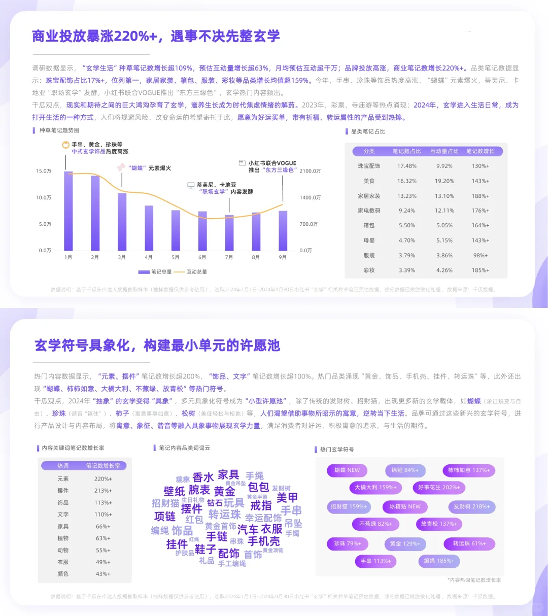 人均清醒❗️一文读懂年轻人消费10大新风向?