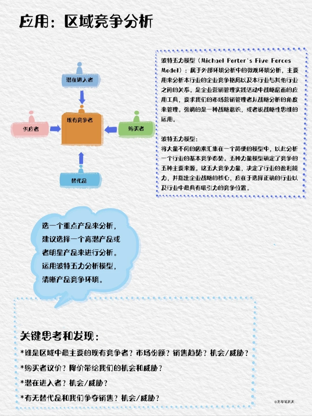 产品竞争力如何分析❓|波特五力模型