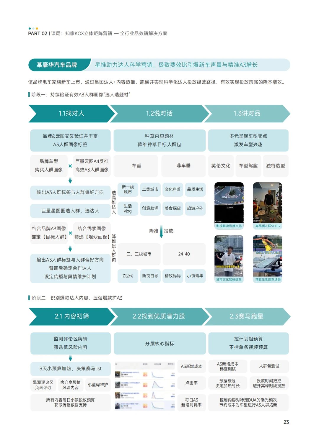 KOX矩阵经营品效消全域增长策略