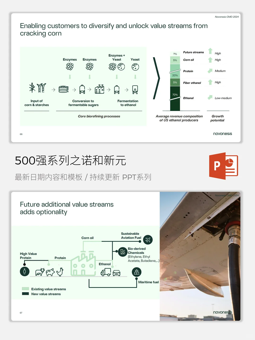 500强系列之诺和新元生物科技赋能业务增长