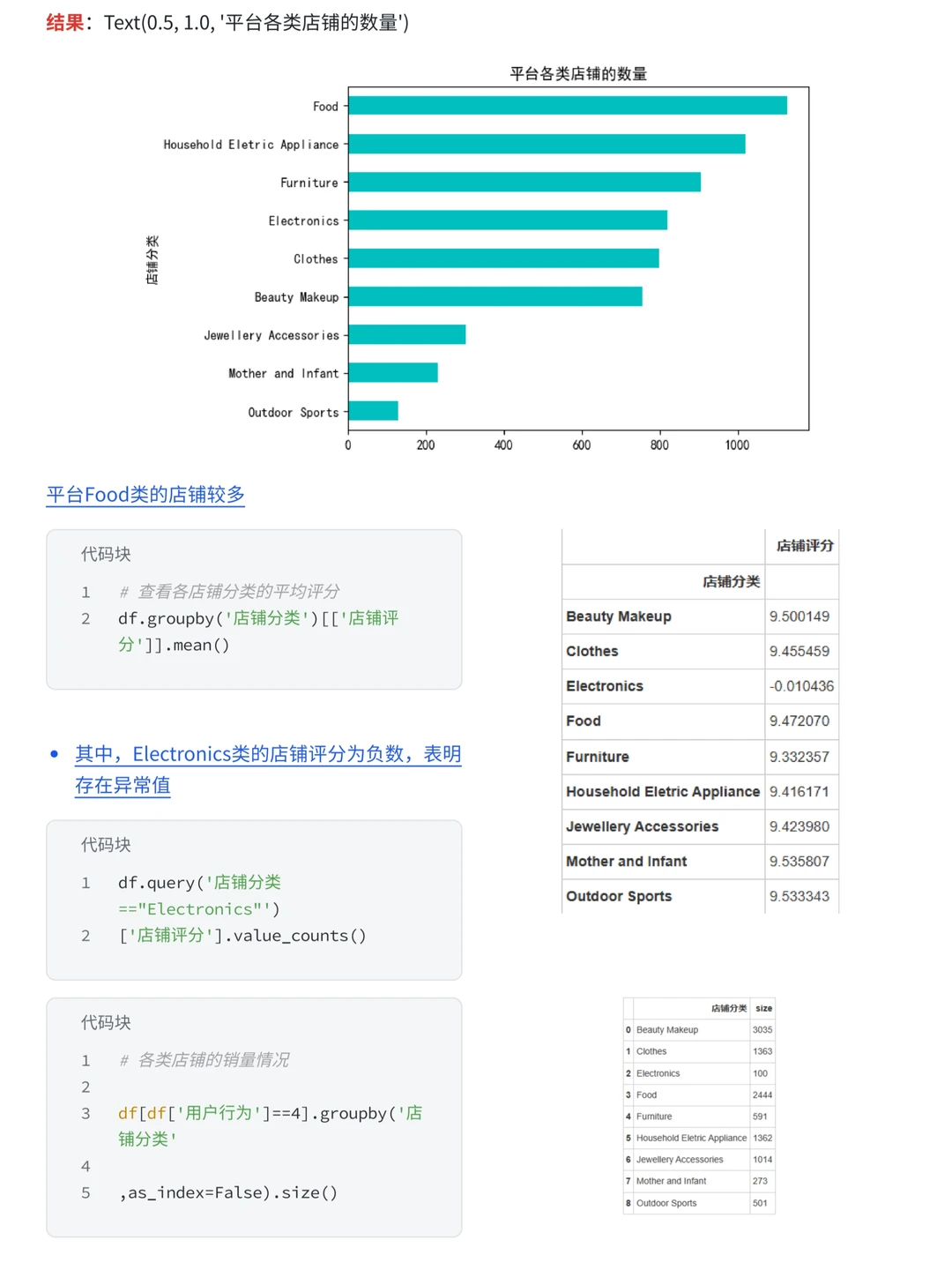 摸鱼写了篇京东用户购买意向分析项目案例
