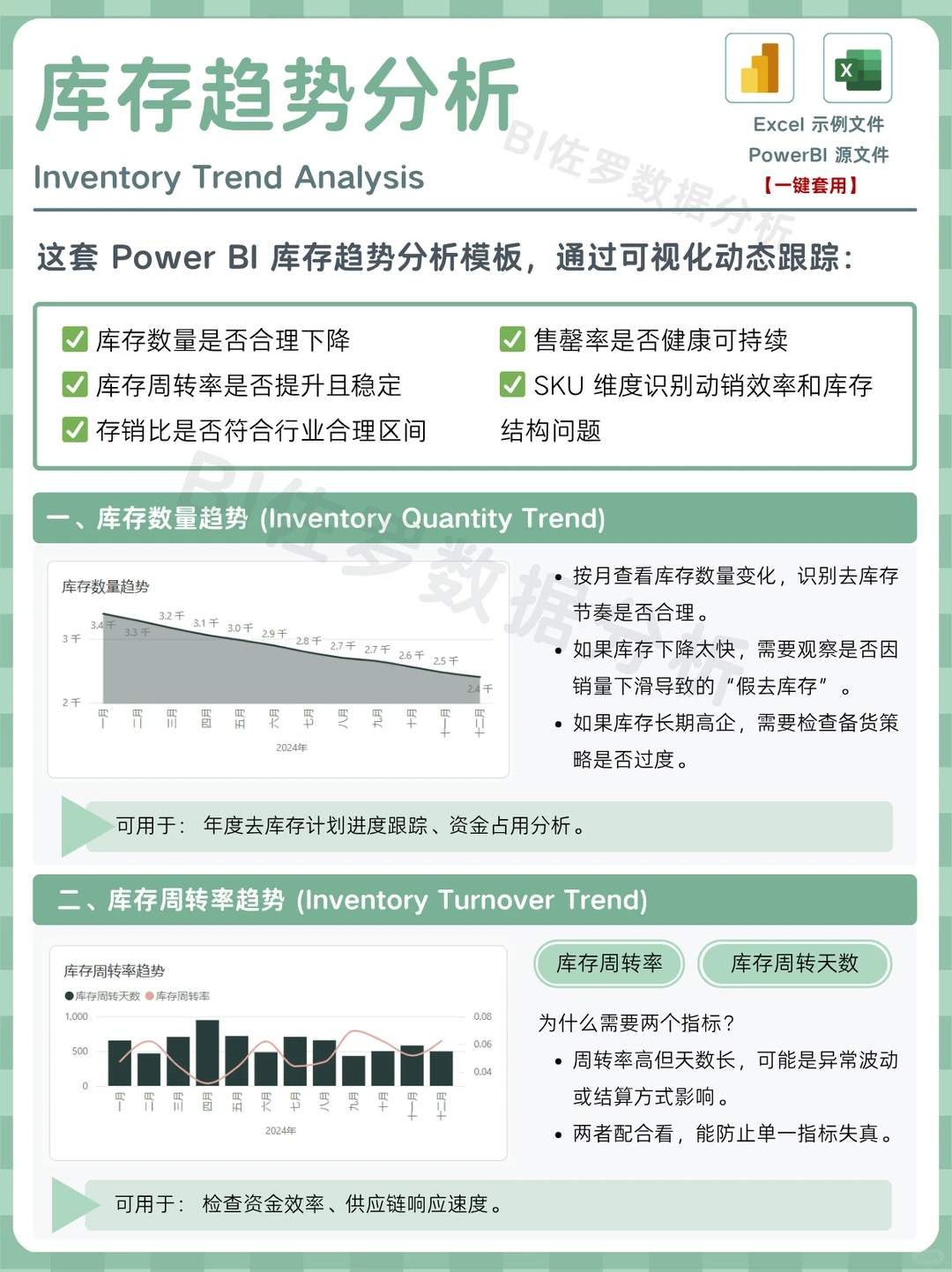 库存分析模板：库存趋势分析
