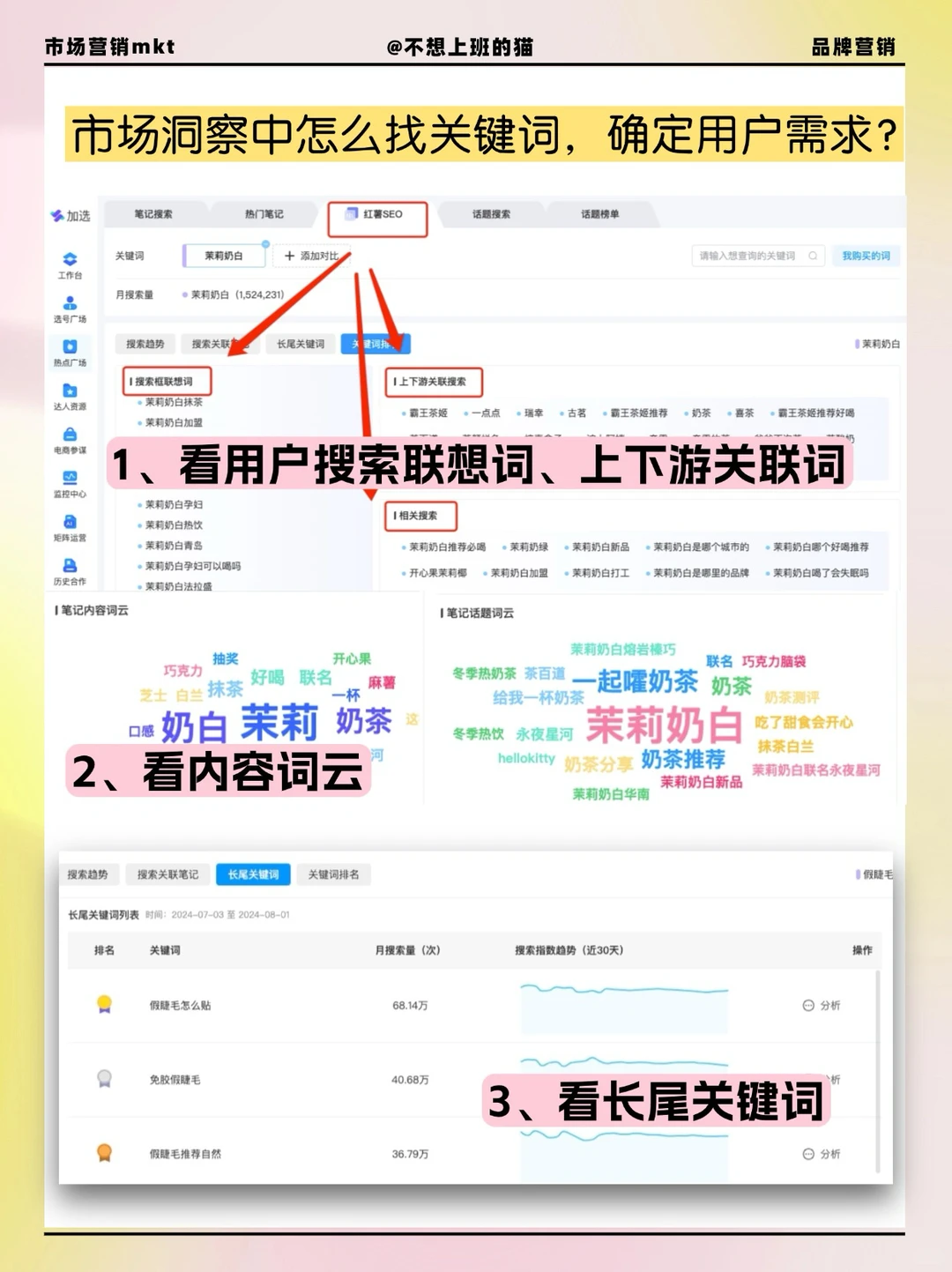 Marketing面试被问:怎么做市场洞察?这样回