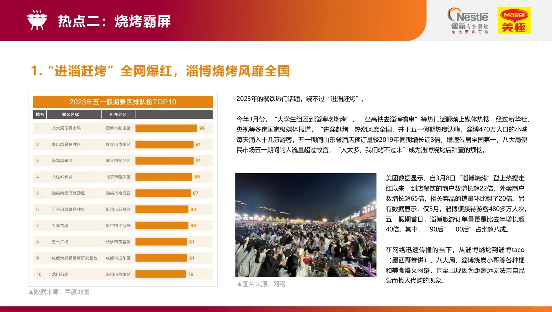 研报精选?2023餐饮行业热点洞察报告✅