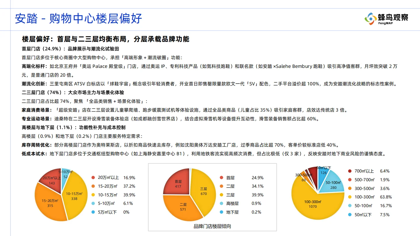 安踏全国953家购物中心门店数据，透露什么