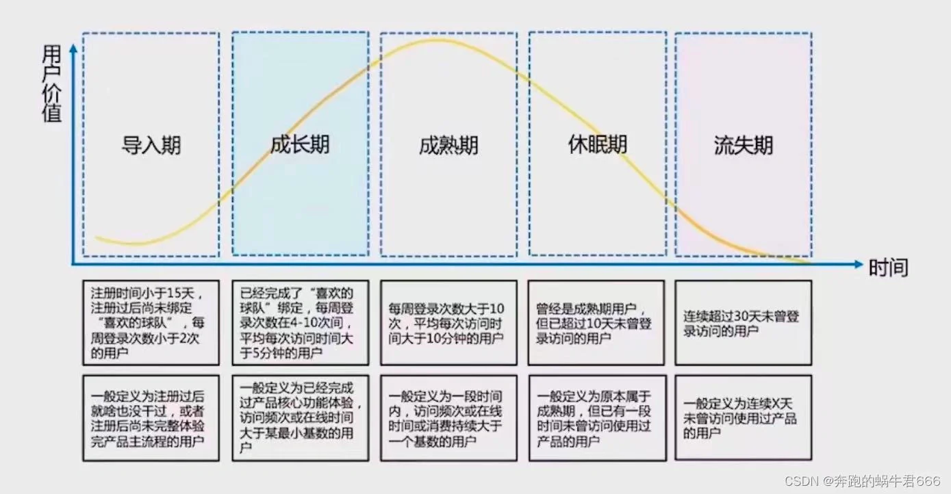 PM学习DAY41|浅谈用户增长策略