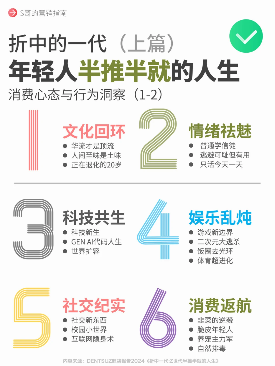 年轻人半推半就的人生，消费心态与行为洞察