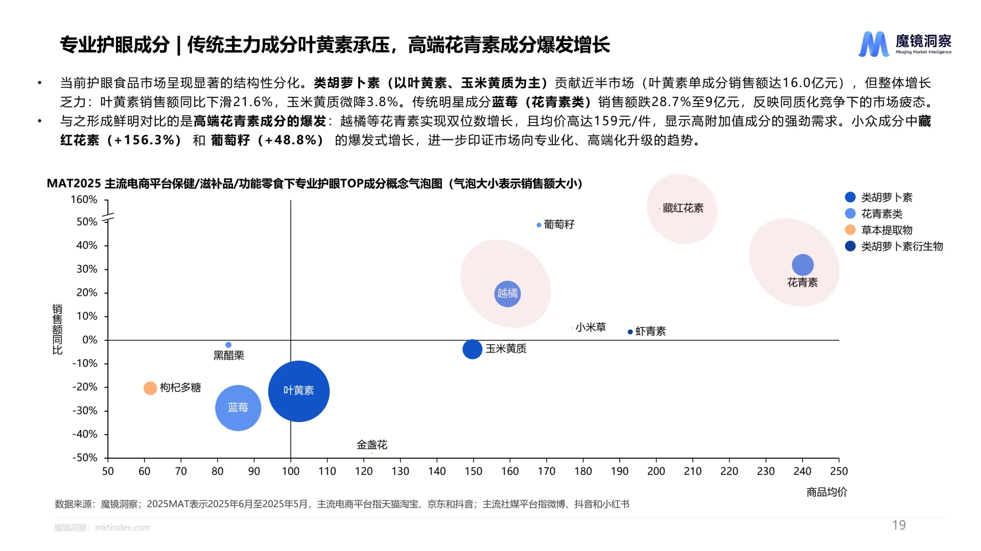 2025眼健康行业洞察报告