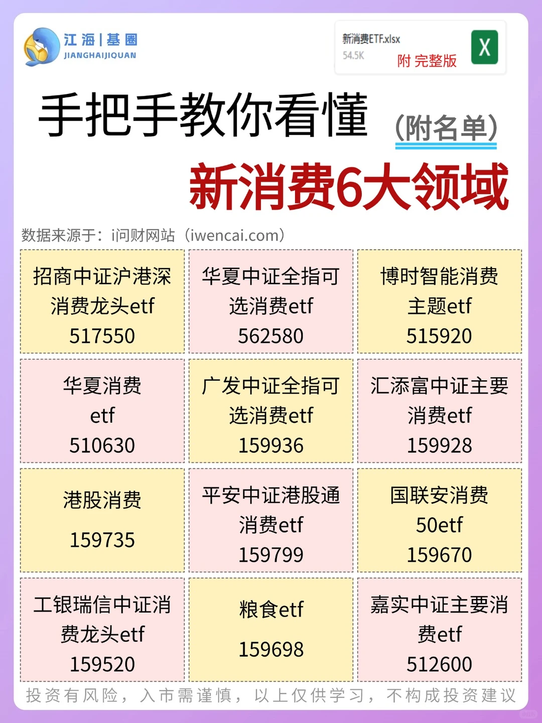‼️手把手教你看懂新消费赛道