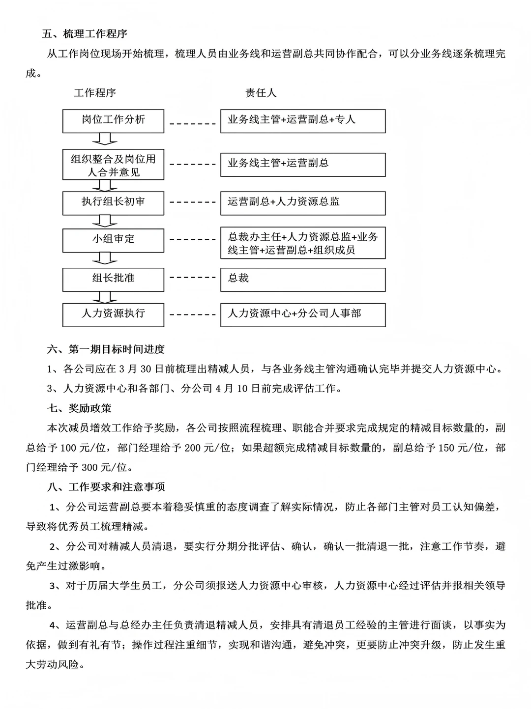 这套【降本增效】方案被老板夸上天了