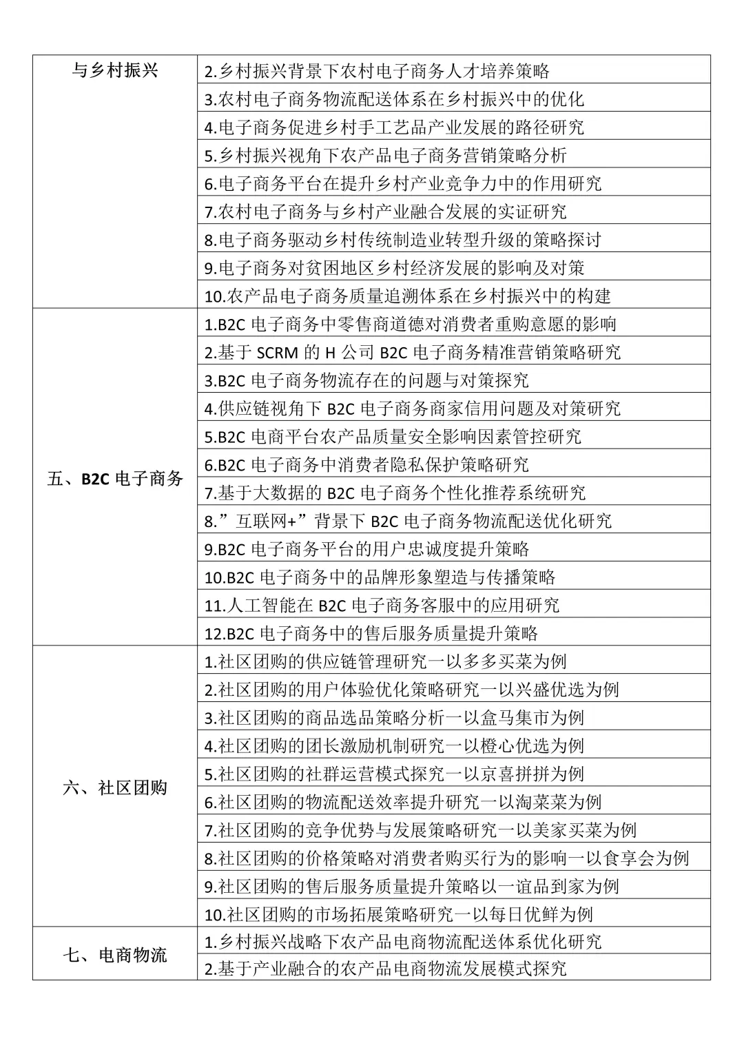 我导喜欢的电子商务学论文选题长这样