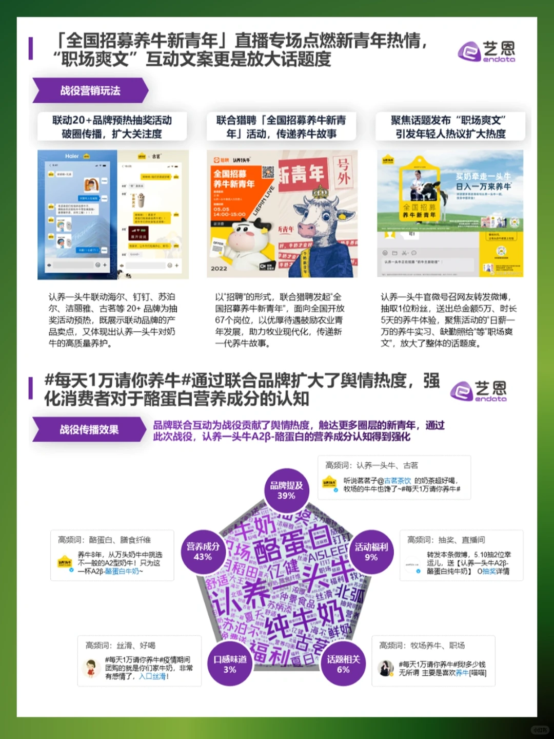 牛奶快消品消费趋势分析?