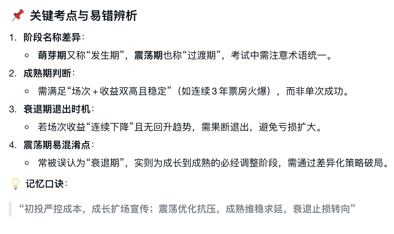 演出产品生命周期 考点速记