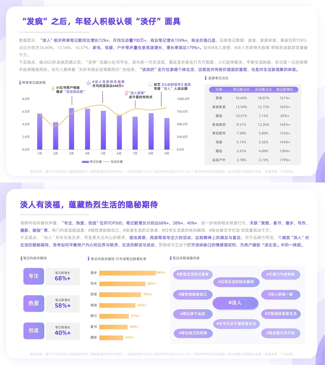 人均清醒❗️一文读懂年轻人消费10大新风向?