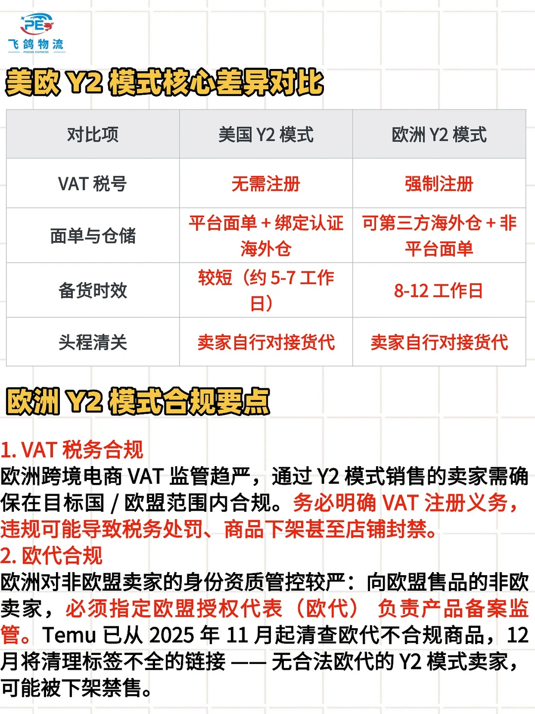 超详解Temu欧洲Y2模式！
