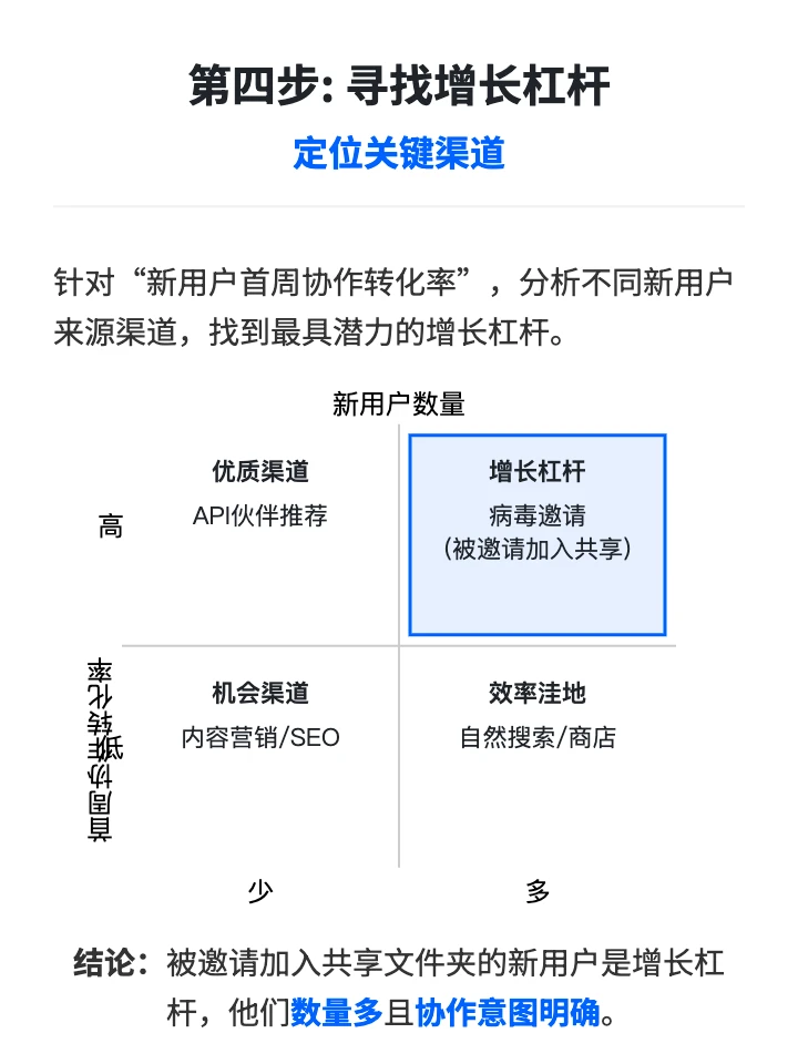Dropbox用户增长策略分析