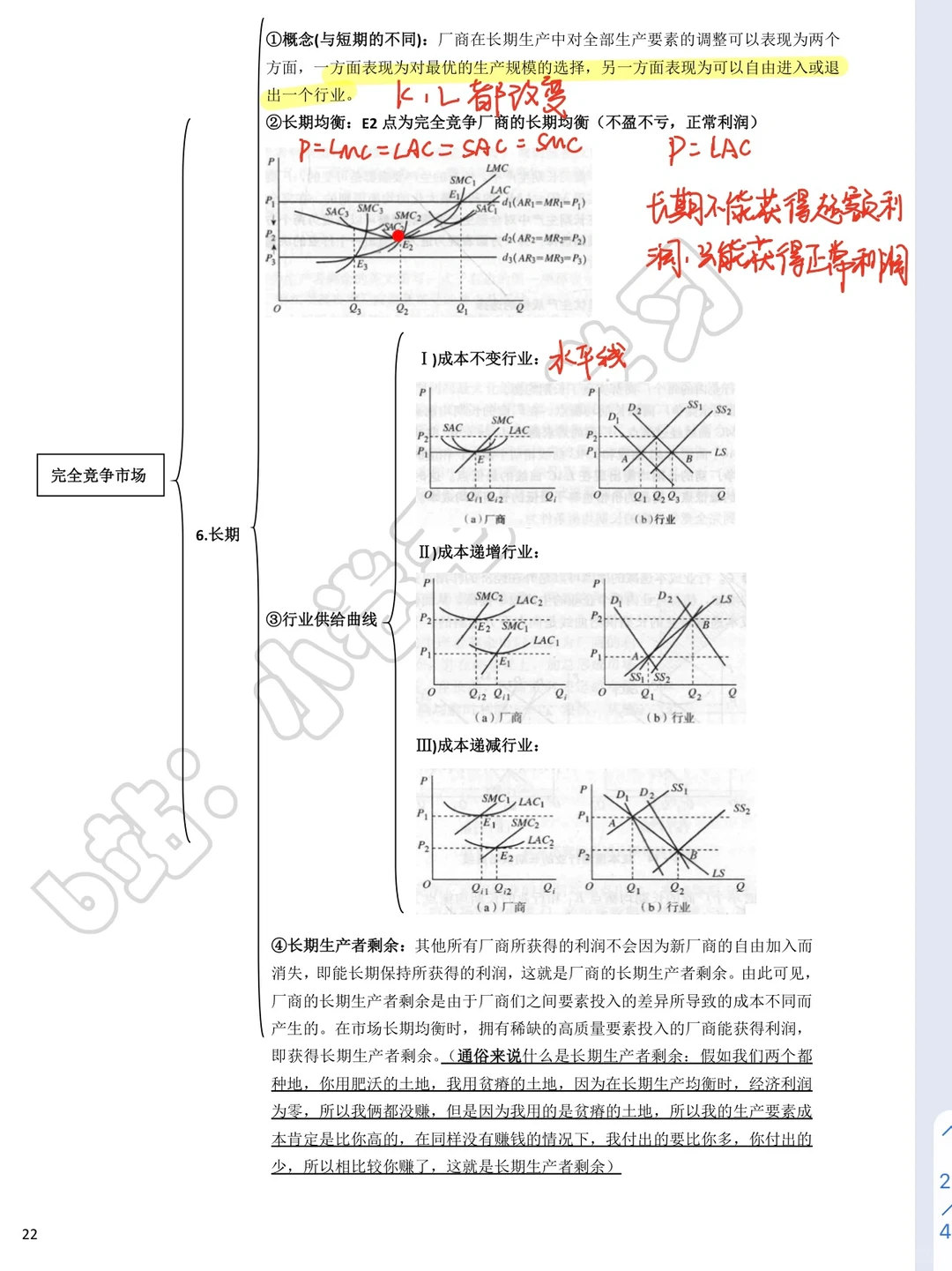 微观经济学 第六章and第七章