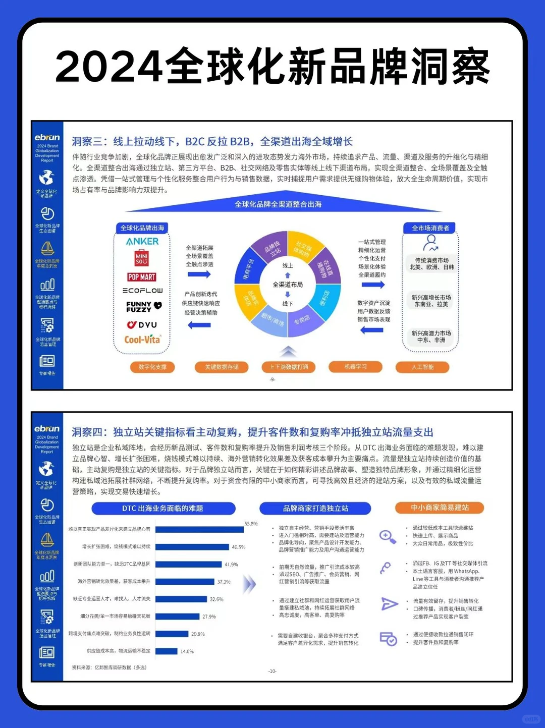 报告分享丨2024全球化新品牌洞察