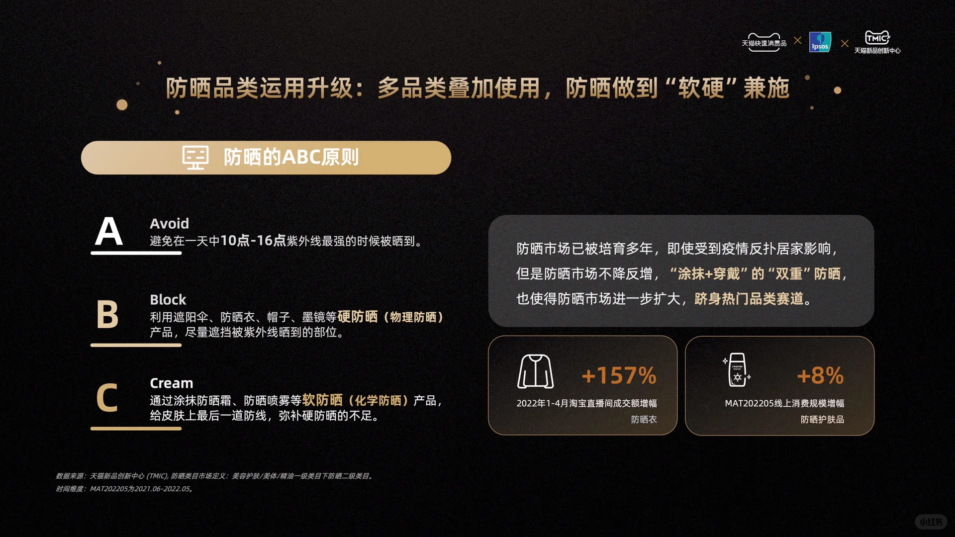 #0070|2022大快消品类趋势报告