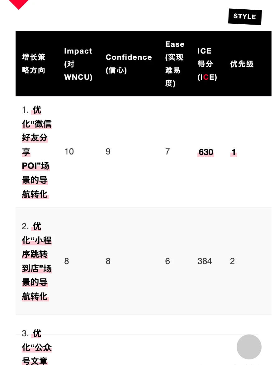 拆解“腾讯地图”的用户增长策略