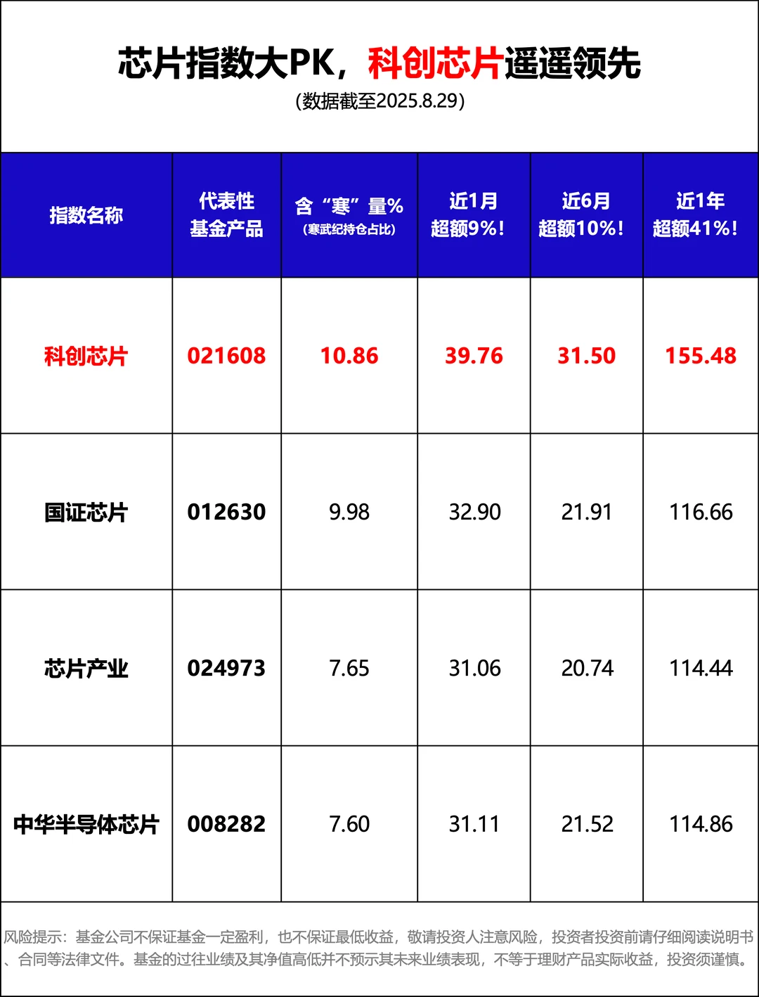 科技风口下的“芯”机遇,个人如何避免踏空!