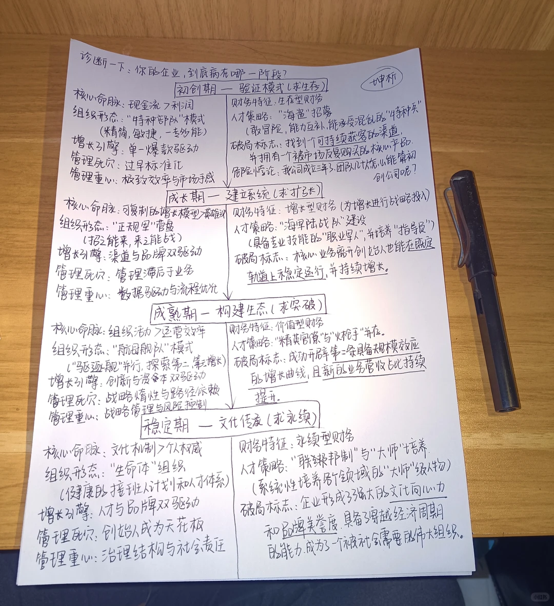 你的企业总做不大?因为你卡在“阶段陷阱”