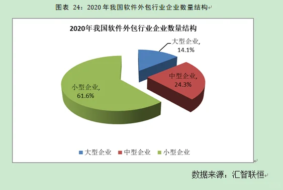 软件外包行业市场研究与发展前景预测报告